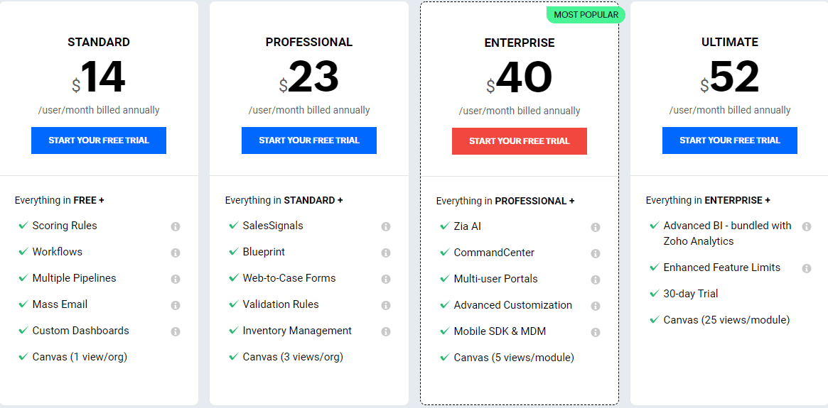 Zoho CRM Pricing